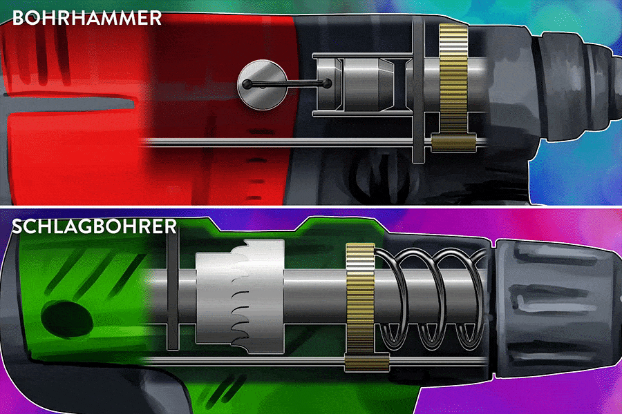 Unterschied Bohrhammer Schlagbohrer
