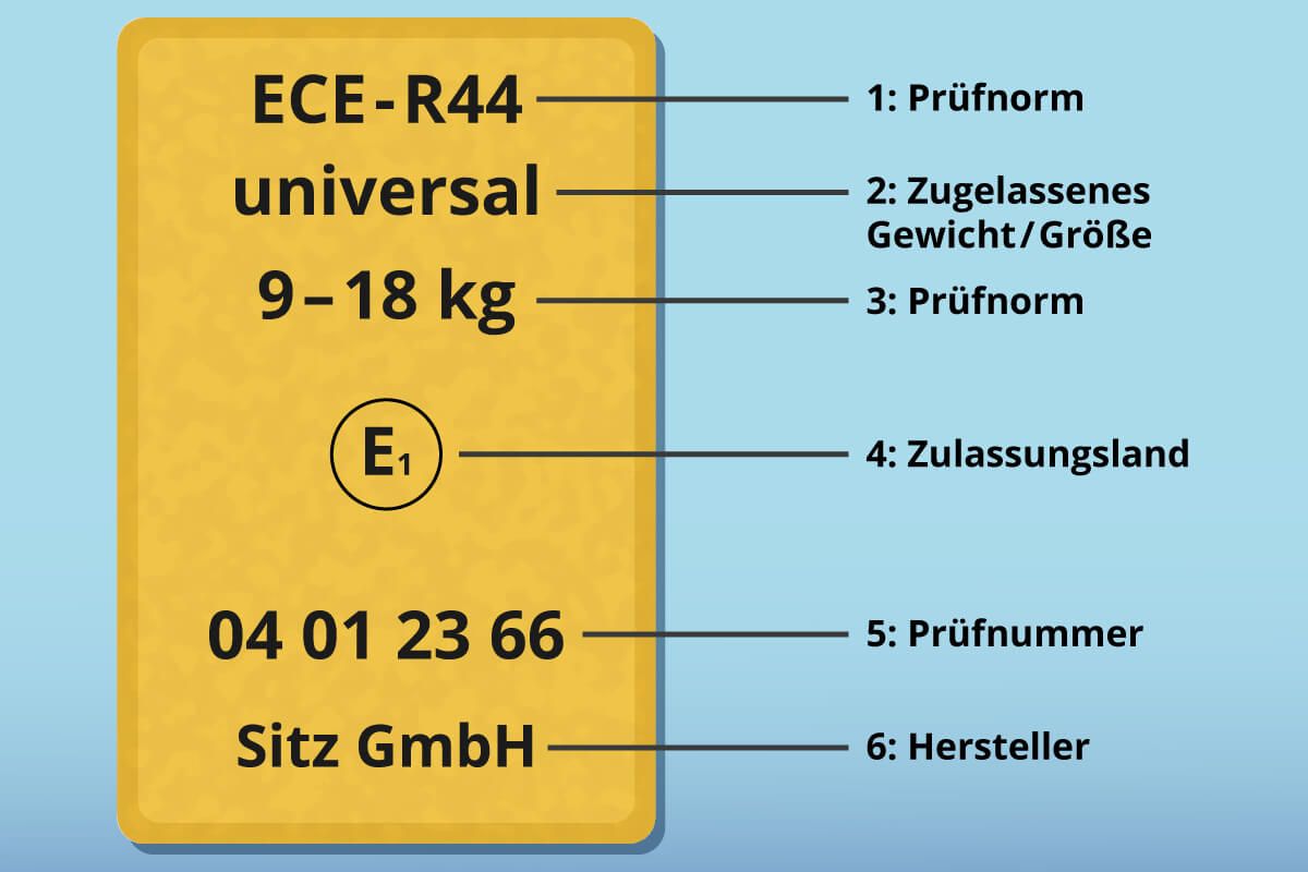 Kindersitz Prüfplakette