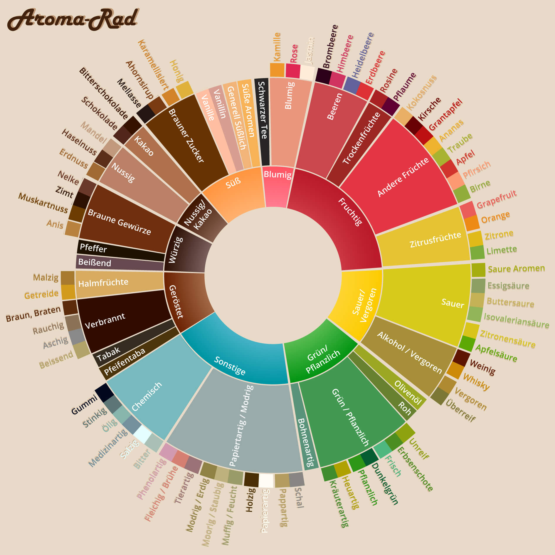 espresso kaffee aroma rad