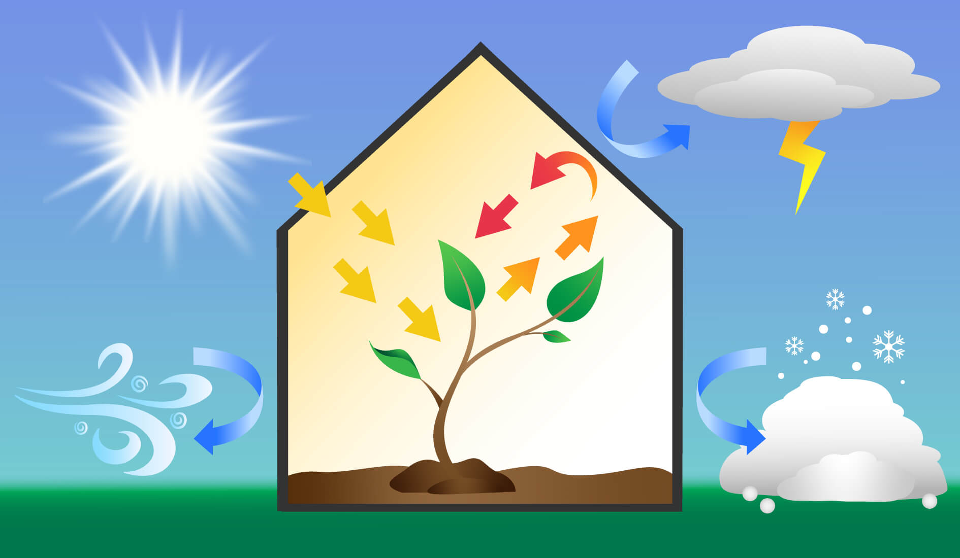 Grafik Treibhauseffekt