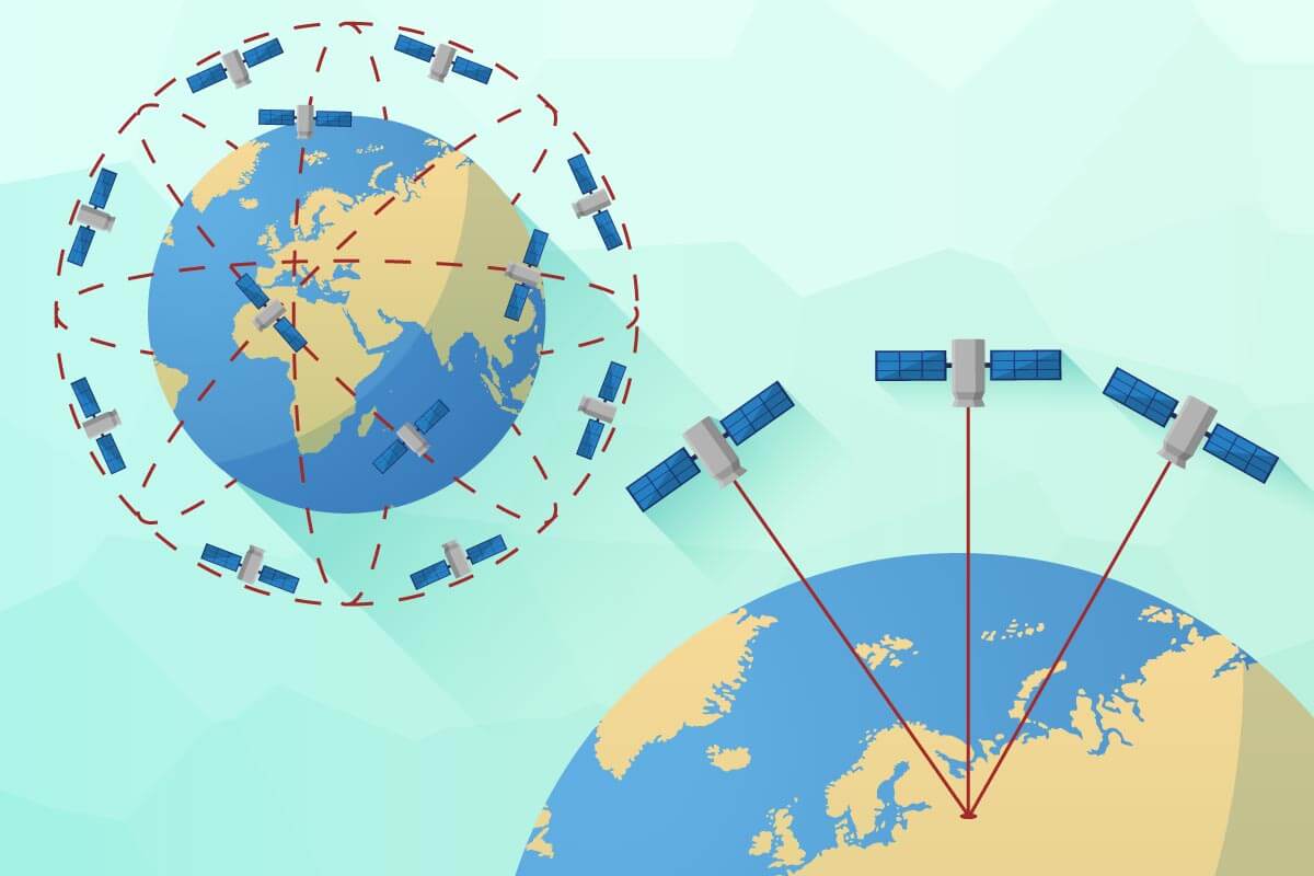 Grafik Funktionsweise GPS