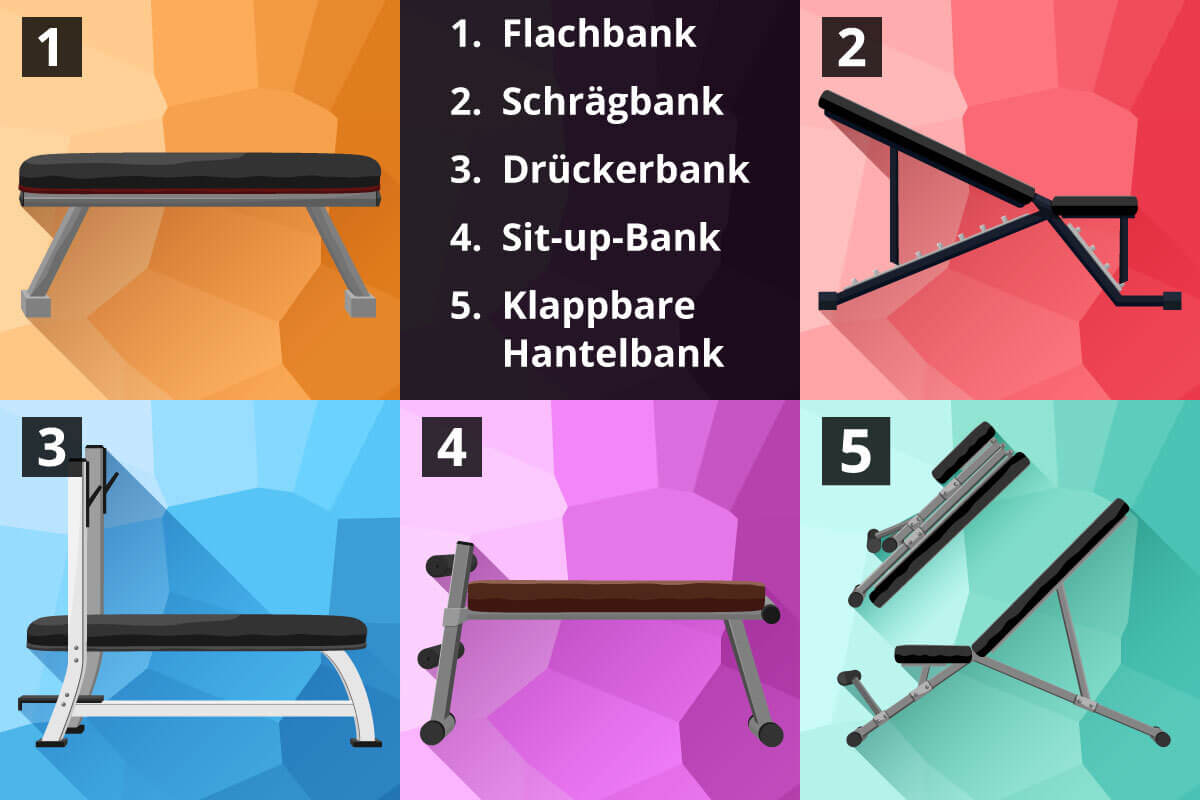 Verschiedenen HantelbÀnke.