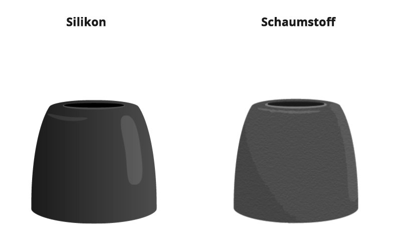 Staumstoff Aufsätze