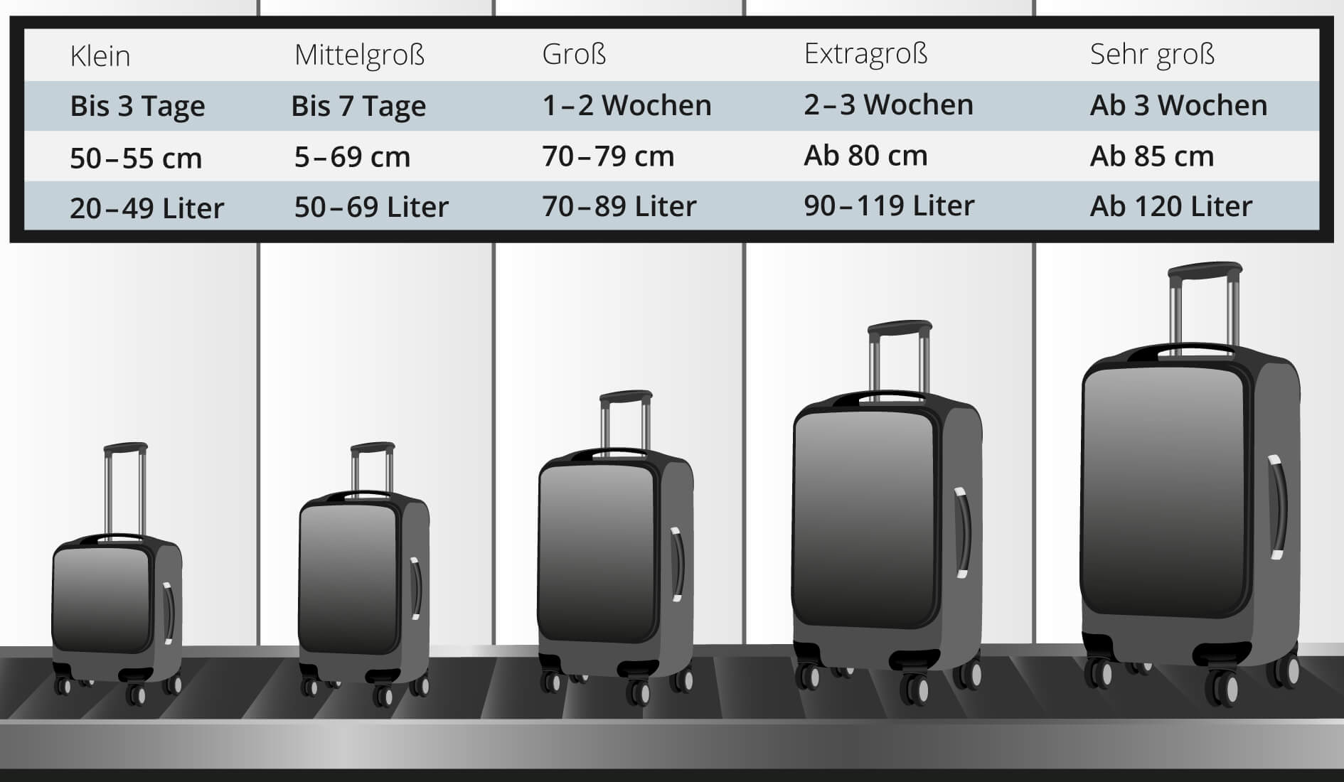 Grafik Koffergrößen