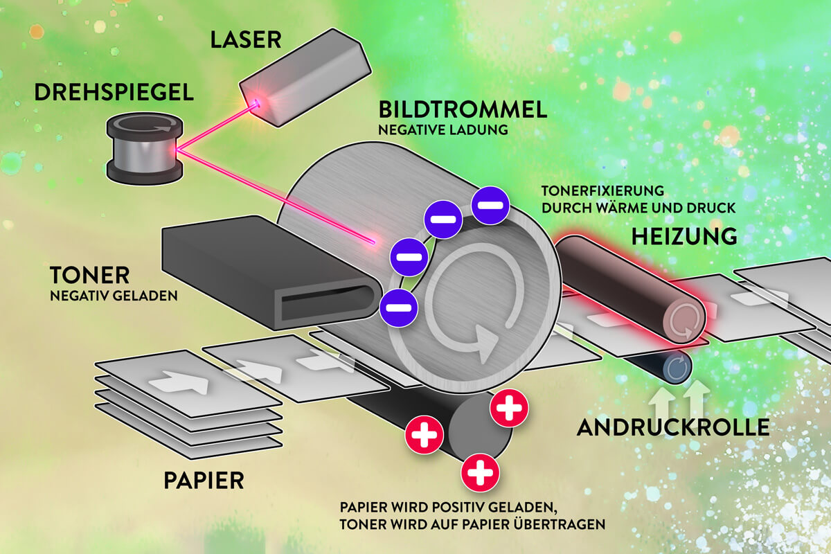 Grafik Funktionsweise eines Laserdruckers