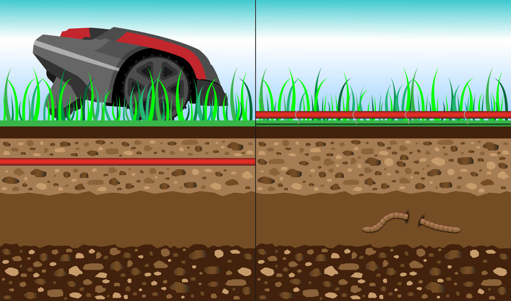 Mähroboter Begrenzungskabel
