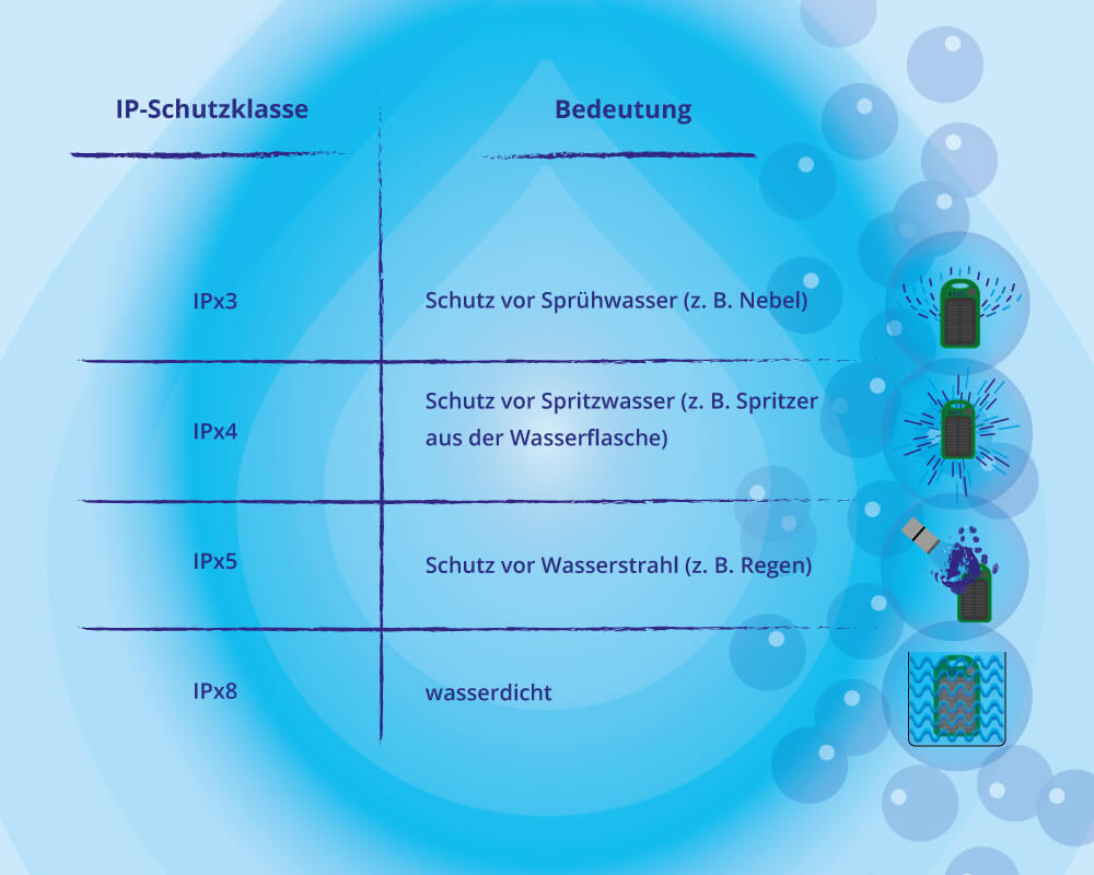 Solar Ladegerät Grafik