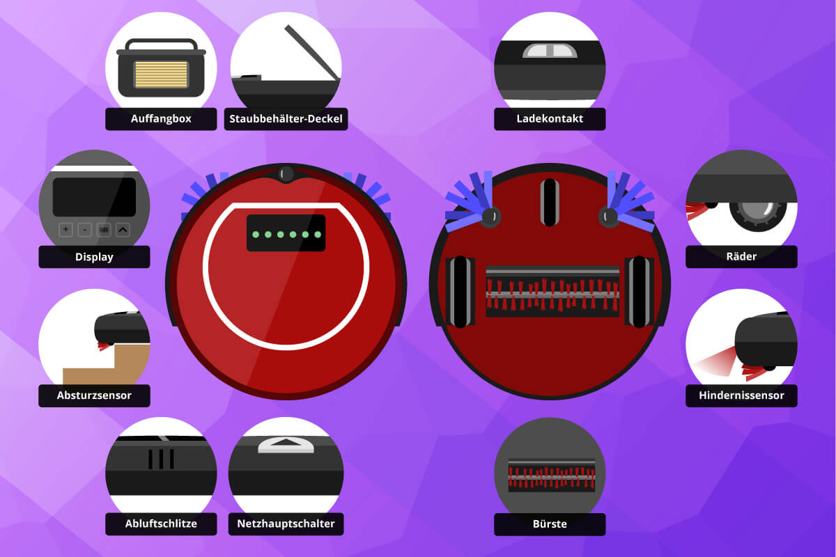 Aufbau eines Staubsauger-Roboters