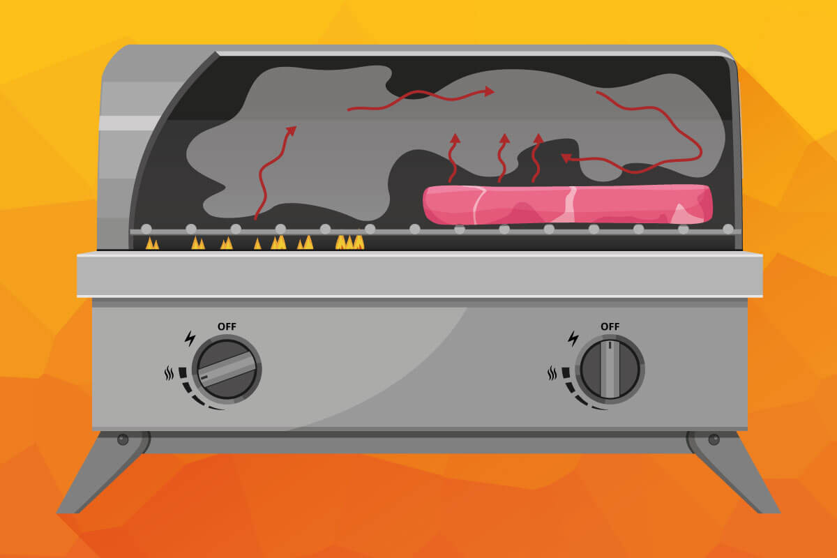indirektes grillen beim tischgasgrill grafisch dargestellt