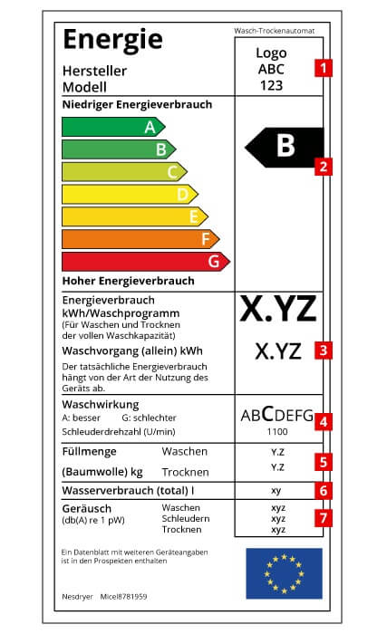 Waschtrockner Energielabel