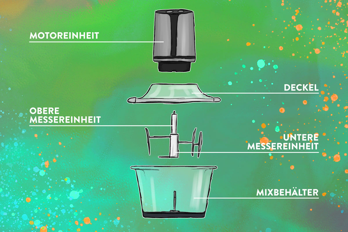 Grafik zum schematischen Aufbau eines Zerkleinerers mit Beschriftung